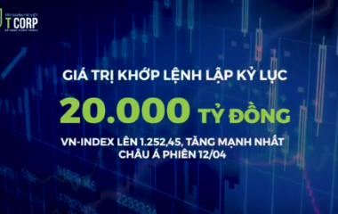 THỊ TRƯỜNG CHỨNG KHOÁN VIỆT TIẾP TỤC THĂNG HOA, VN-INDEX CÓ PHIÊN TĂNG MẠNH NHẤT CHÂU Á