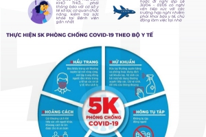 TẬP ĐOÀN TRÍ VIỆT CHỦ ĐỘNG PHÒNG, CHỐNG DỊCH BỆNH COVID-19