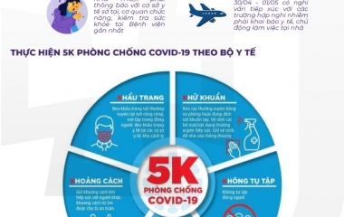 TẬP ĐOÀN TRÍ VIỆT CHỦ ĐỘNG PHÒNG, CHỐNG DỊCH BỆNH COVID-19