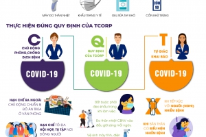 CHUNG TAY CÙNG CỘNG ĐỒNG PHÒNG CHỐNG DỊCH BỆNH COVID-19!
